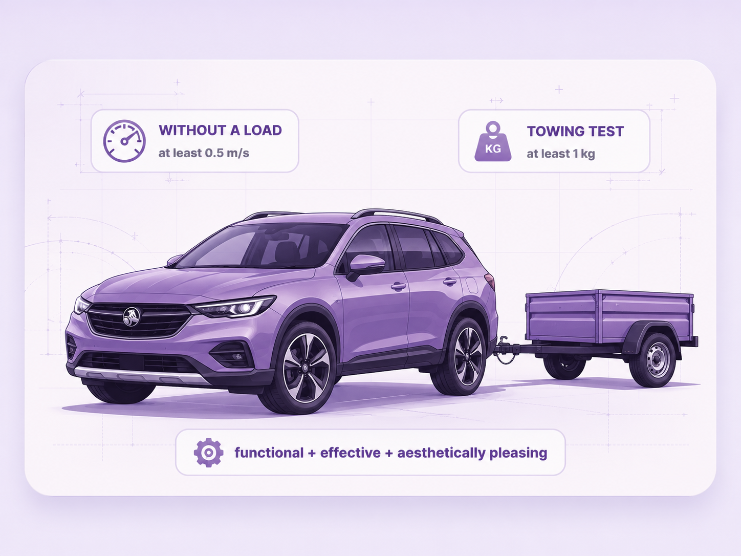 Purple Australian-style SUV towing a trailer, showing the 0.5 metre per second speed target and 1 kilogram towing target