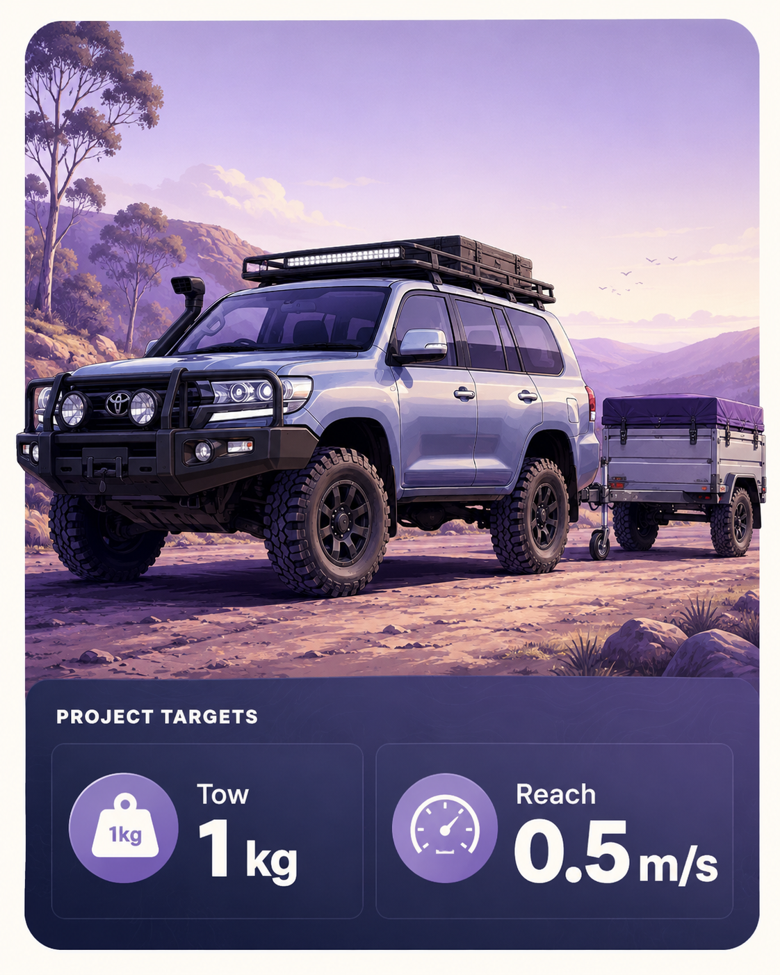 Australian four-wheel-drive towing a trailer, with project targets to tow 1 kilogram and reach 0.5 metres per second